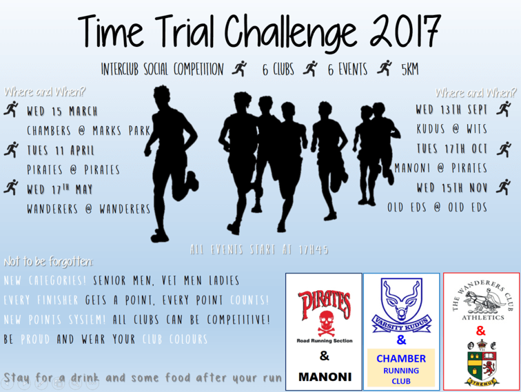 time trial challenge